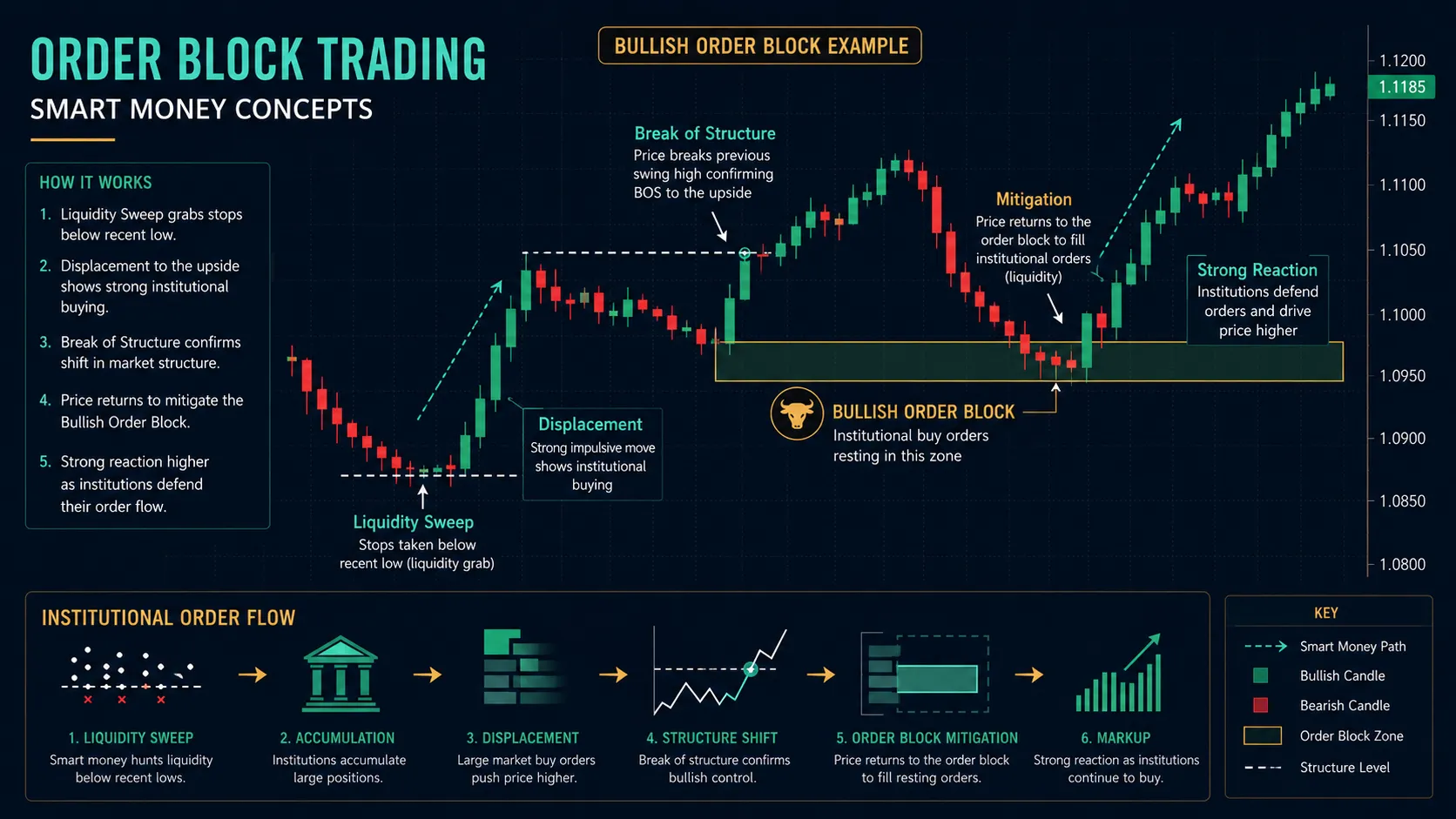 order block trading smart money concepts diagram