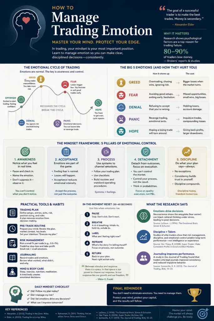 How to Manage Trading Emotion