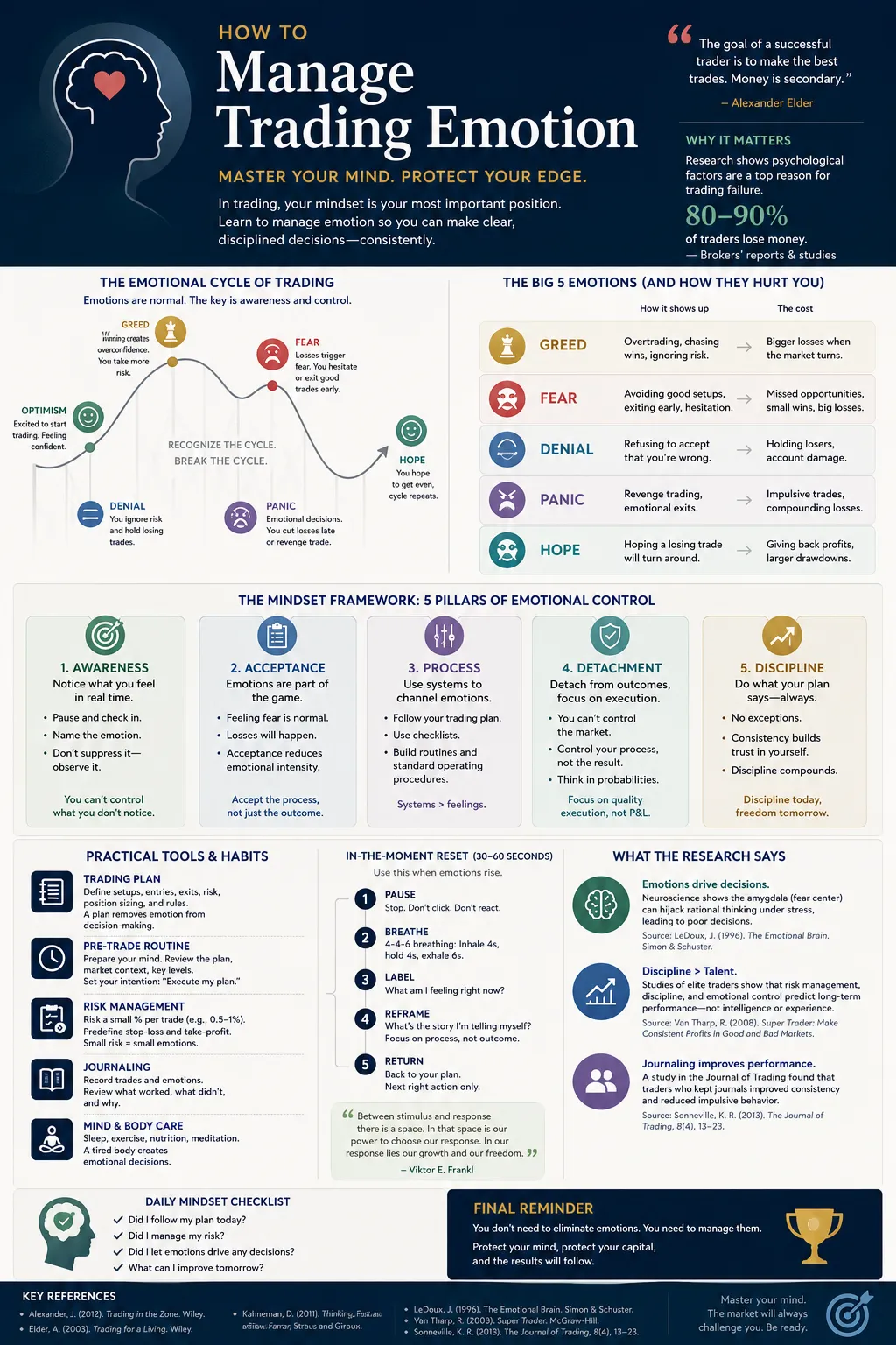 How to Manage Trading Emotion