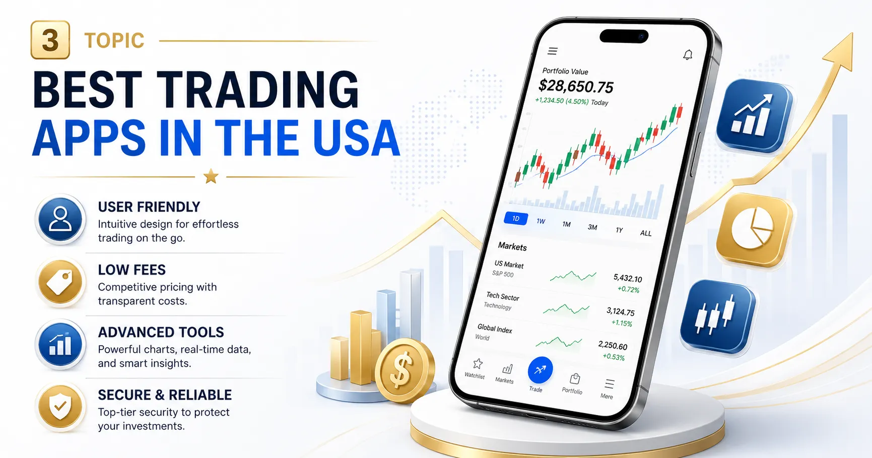 Best Trading Apps in the USA